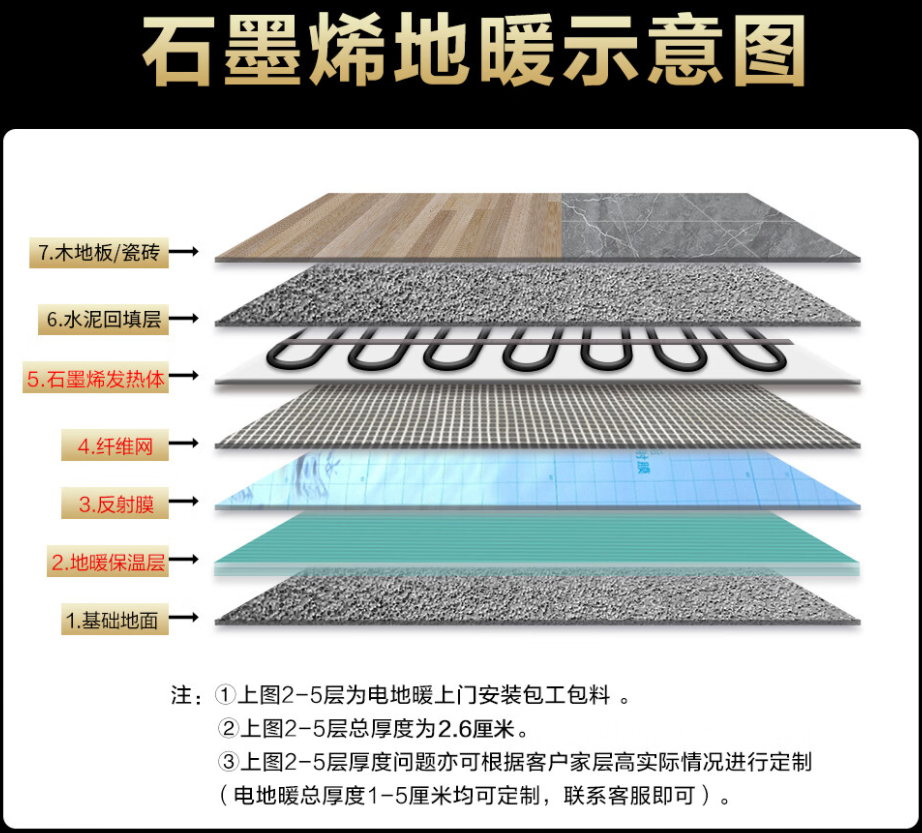 沙河口区 石墨烯电地暖公司哪家好？施工质量核心标准